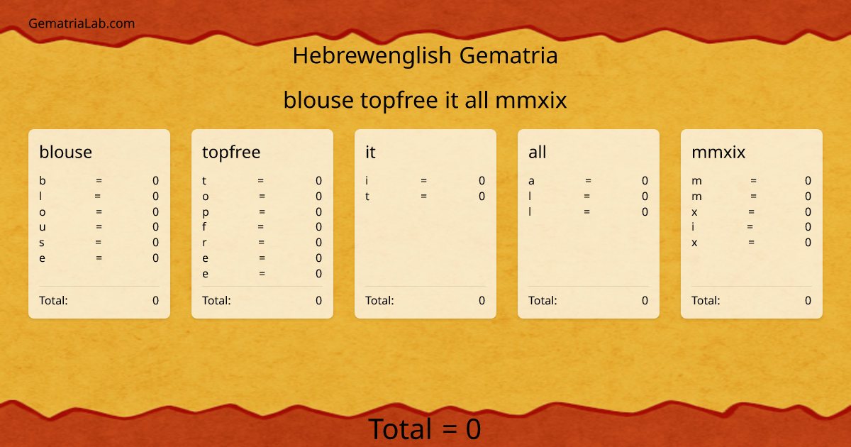 blouse topfree it all mmxix in hebrewenglish Gematria